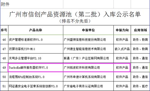 TurboEx郵件系統(tǒng)產(chǎn)品入庫(kù)廣州市信創(chuàng)產(chǎn)品資源池